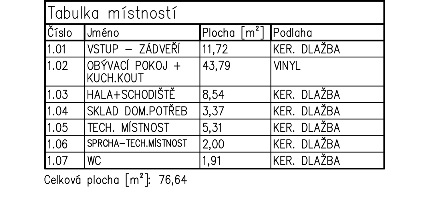 https://www.domy-ostrovacice.cz/wp-content/uploads/2022/02/zelena-krajni-leva-1NP-tab.png