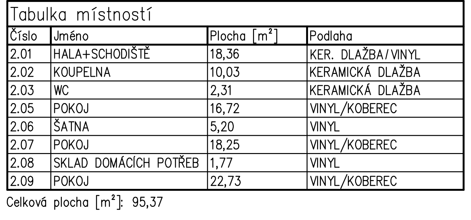 https://www.domy-ostrovacice.cz/wp-content/uploads/2022/02/zluta-stredni-2NP-tab.png